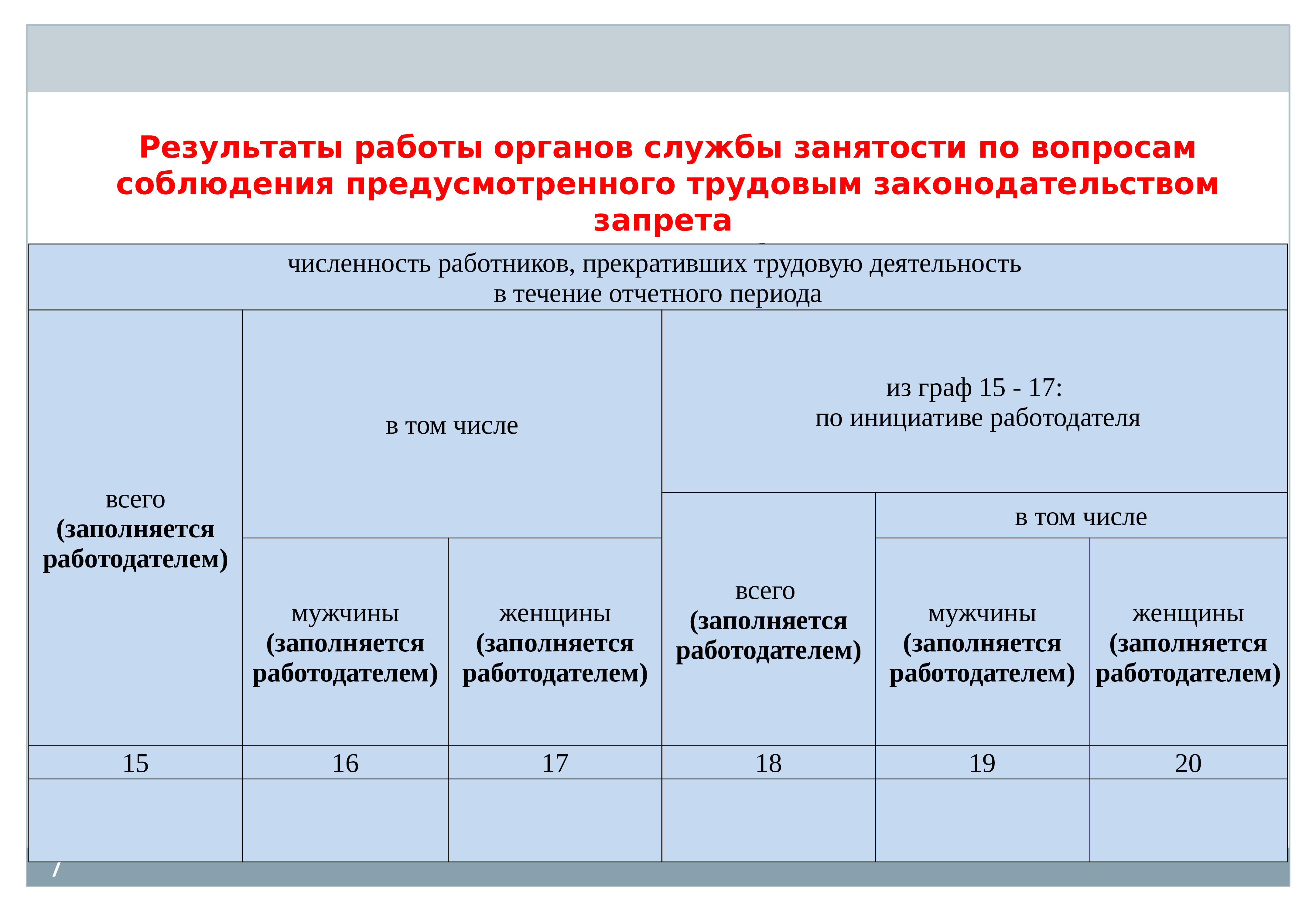 Сведения об организации. Сведения о численности работников. Информация о численности работников предприятия. Сведения о численности и составе работников. Сведения по численности работников.