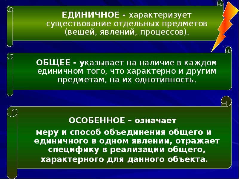 Отдельный существовать. Характеризация бытия. Единичное как философская категория обозначает. Деятельность характеризует бытие человека. Общее, особенное, единичное, отдельное Диалектика.