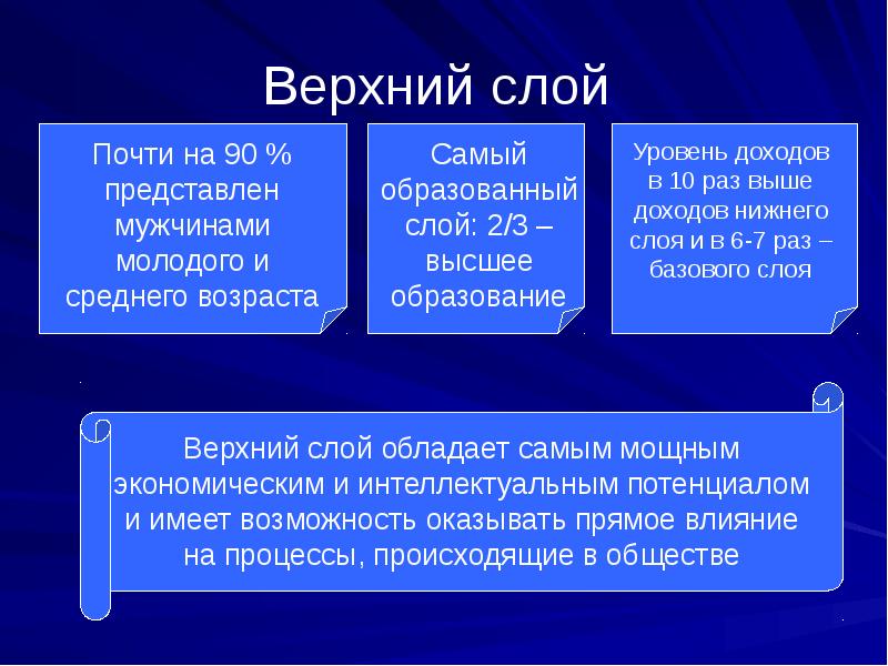 Презентация особенности социальной стратификации в современной россии