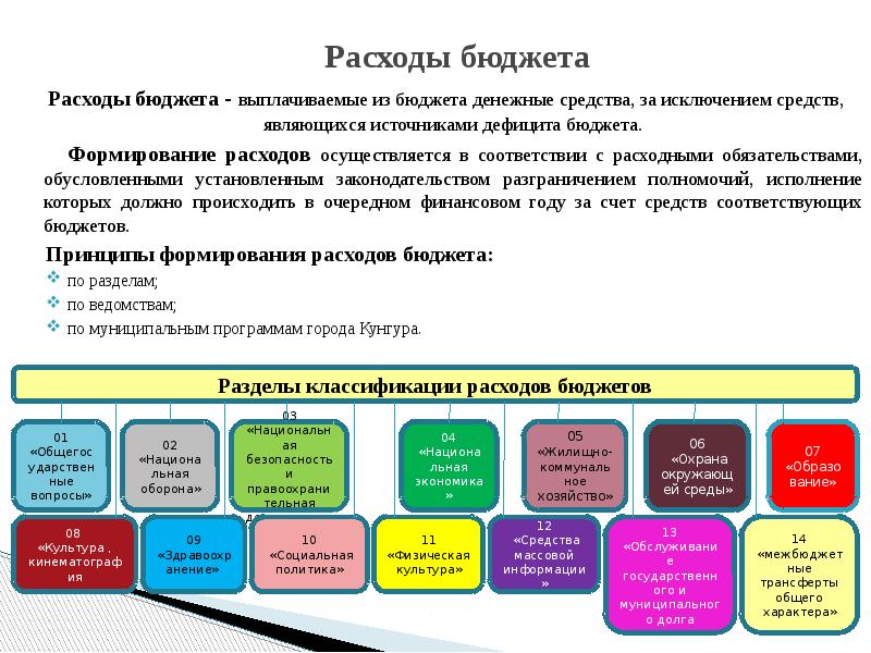 Распределение бюджета. Распределение федерального бюджета. Распределение бюджета по отраслям. Формы финансирования расходов бюджета. Расходы бюджета.