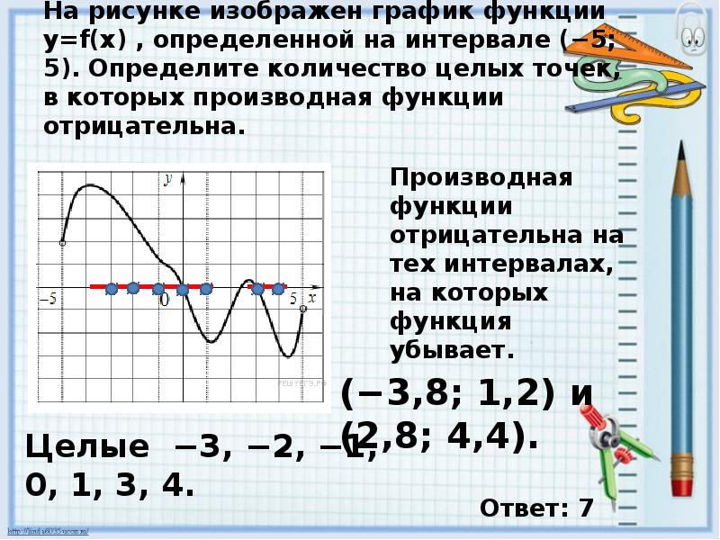 На рисунке изображен график функции определенной на интервале -5 5. Целые точки на графике это. Где график функции отрицательна