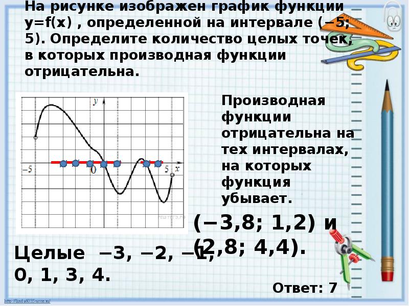 Найдите график функции y 5 x. На рисунке изображен график функции. Целые точки на графике это. Количество целых точек в которых производная функции отрицательна. На рисунке изображен график функции -5 5.