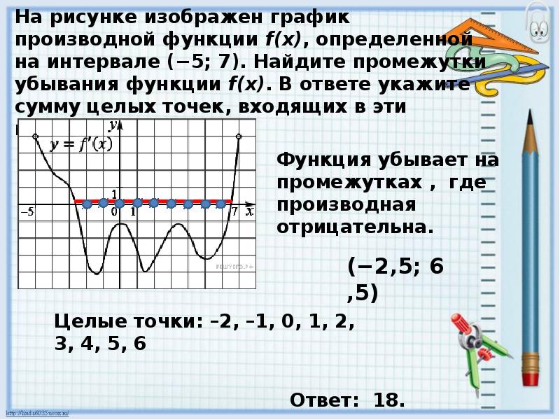 На рисунке изображен график производной найдите промежутки убывания