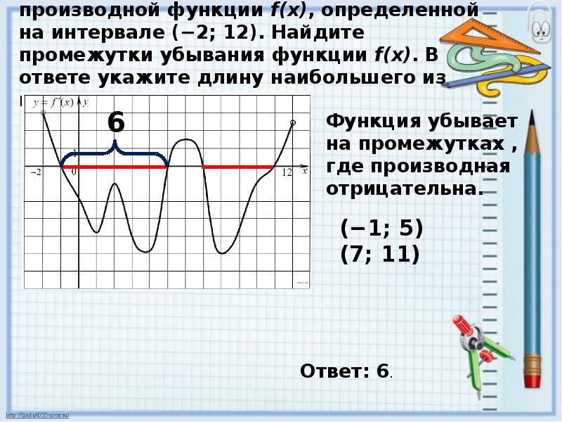 Точка максимума функции f x. Убывание функции на графике производной. Исследование функции с помощью производной. Найдите длину наибольшего промежутка убывания функции. Как найти промежутки убывания функции.