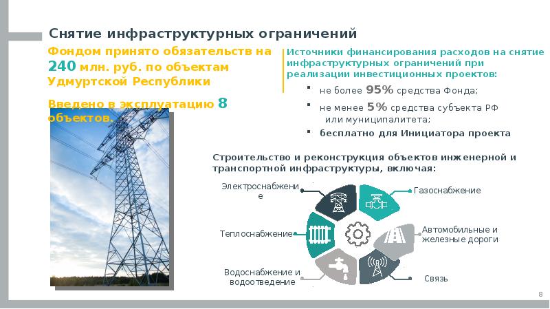 Фонд развития моногородов презентация