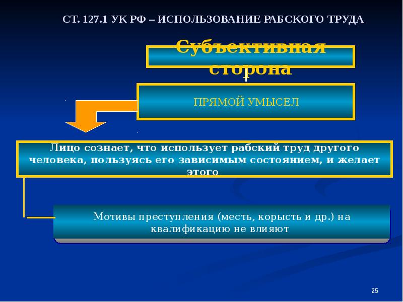 Преступление против свободы человека. 14. Иные преступления против свободы личности. Презентация на тему преступления против свободы, чести и достоинства. Преступления против свободы, чести и достоинства статистика 2021. Преступления против свободы, чести и достоинства человека состав.