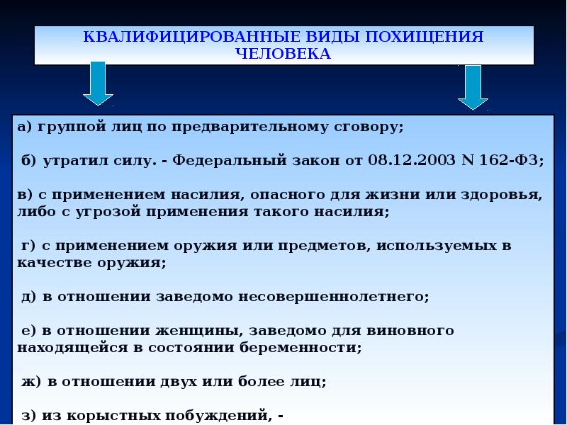 Преступление против свободы человека