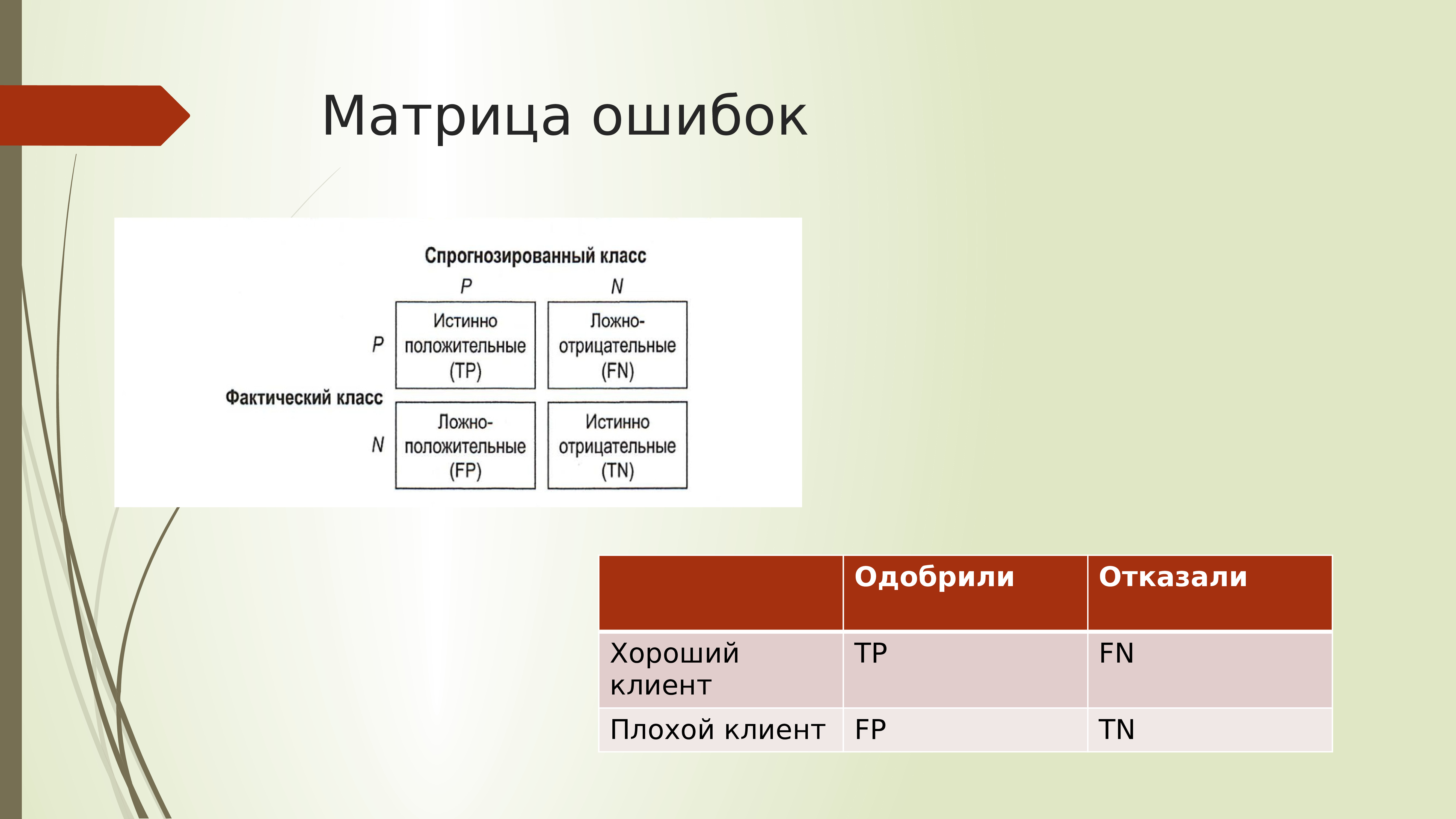 Ошибка обучения. Матрица ошибок. Матрица ошибок классификации. Матрица ошибок confusion Matrix. Матрица ошибок sklearn.