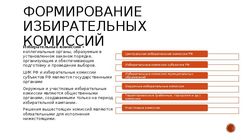 Комиссии организующие проведение выборов. Формирование избирательных комиссий. Порядок формирования избирательной комиссии субъекта.