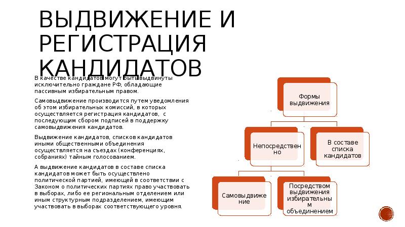 Порядок выдвижения и регистрации кандидатов списков кандидатов. Порядок выдвижения и регистрации кандидатов. Порядок самовыдвижения кандидата. Выдвижение и регистрация кандидатов. Выдвижение и регистрация кандидатов (списков кандидатов)..