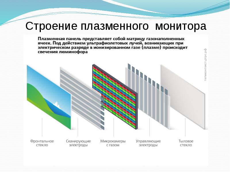 Плазменные дисплеи презентация