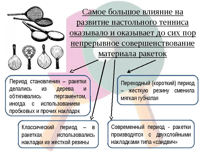 История настольного тенниса в россии презентация