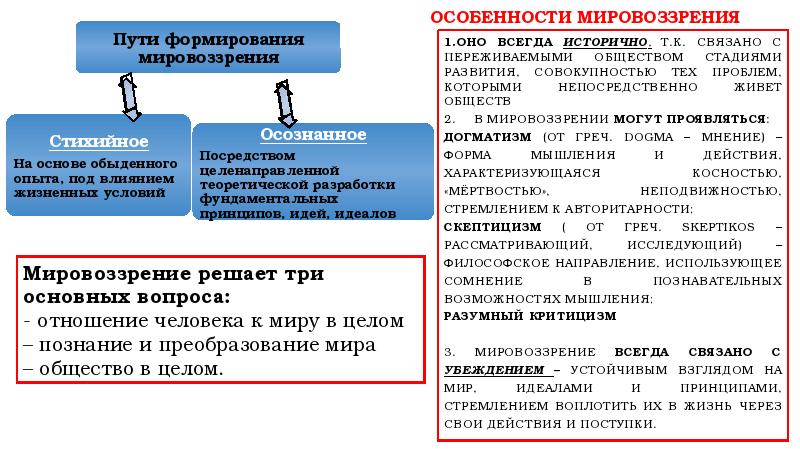 Мировоззрение в обществе