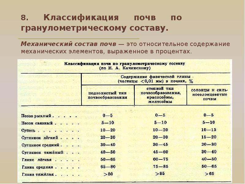 Классификация почв презентация