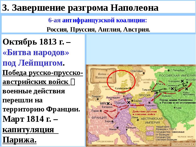 Антифранцузские коалиции против франции. Заграничные походы 1813-1815. Антифранцузская коалиция 1813. Заграничные походы русской армии в 1813 1825 гг таблица. Заграничный поход русской армии 1812-1815.