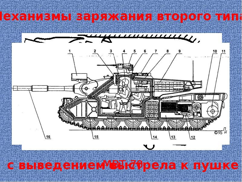 Проект военная техника 4 класс