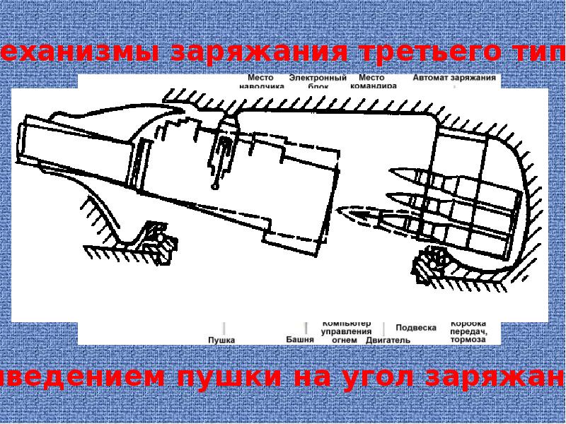 Схема автомата заряжания т 72