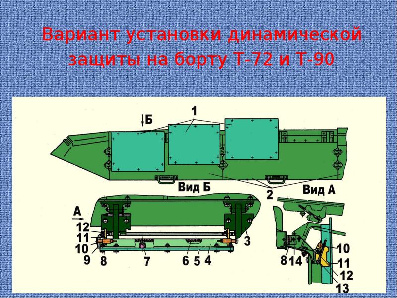 Приведенные образцы военной техники кроме 1 объединены 1 признаком установите данный лишний образец