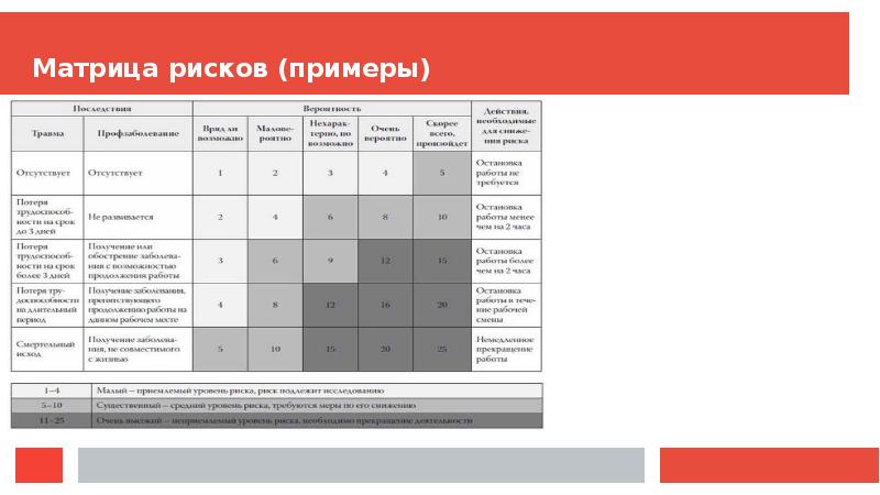 Матрица рисков презентация