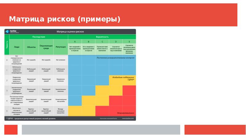 Матрица рисков презентация