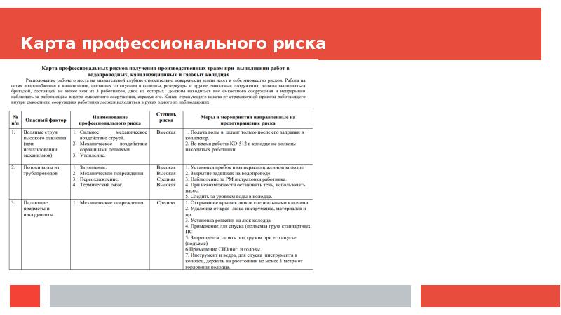 Карта профессиональных рисков