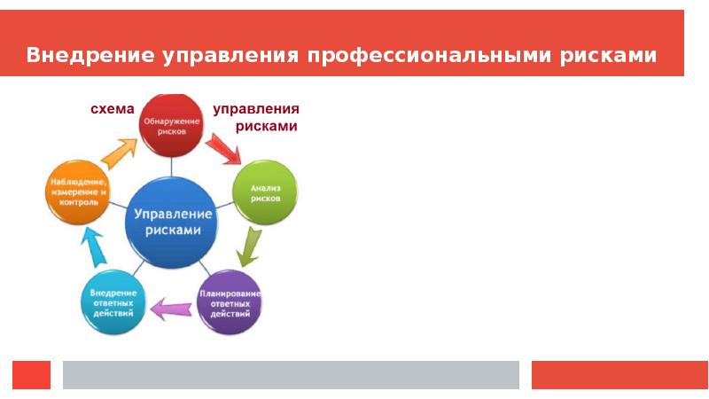 Внедрить презентацию в презентацию