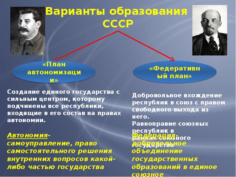 В вопросе создания единого советского государства сталин предлагал план конфедерации