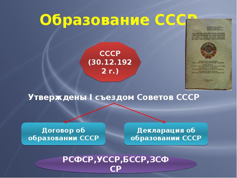 Образование ссср презентация