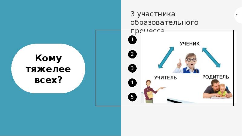 Три участвовать. Активный участник в учебном процессе. 3 Участника.