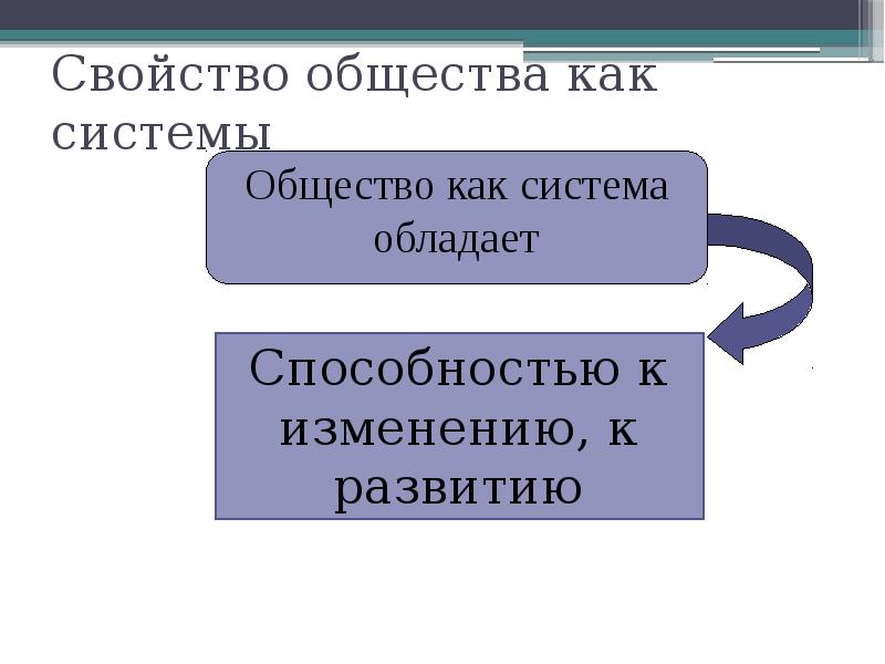 Динамика общественного развития презентация