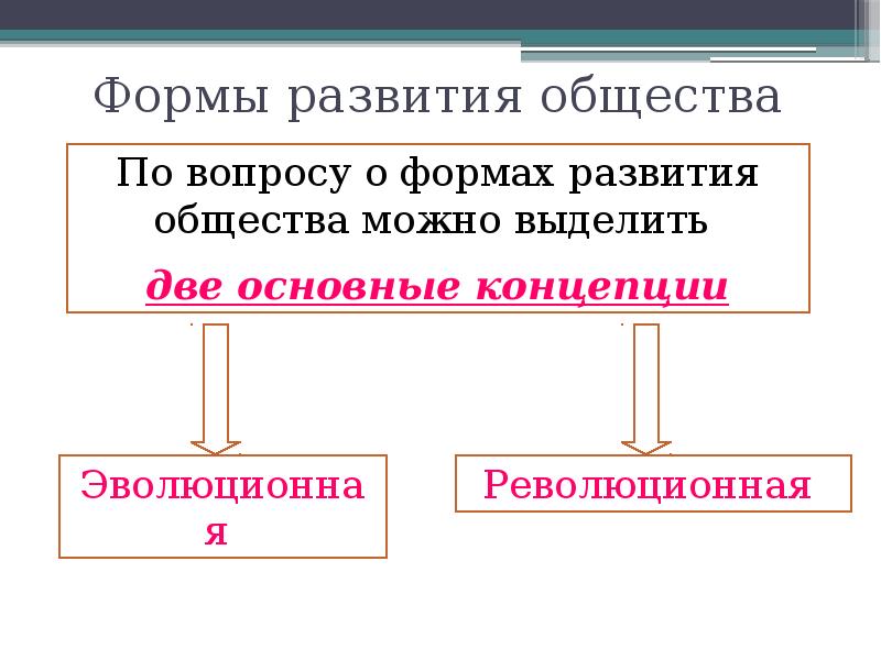 Динамика общественного развития презентация