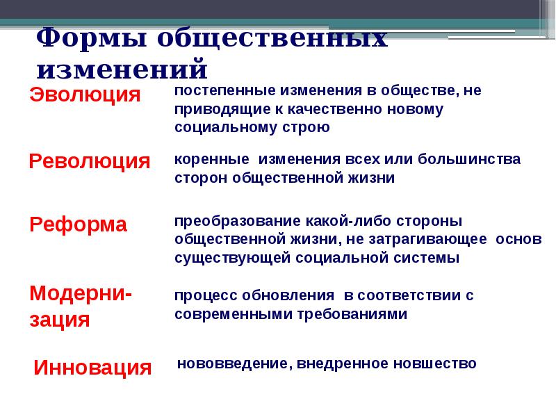 Эволюция и революция презентация