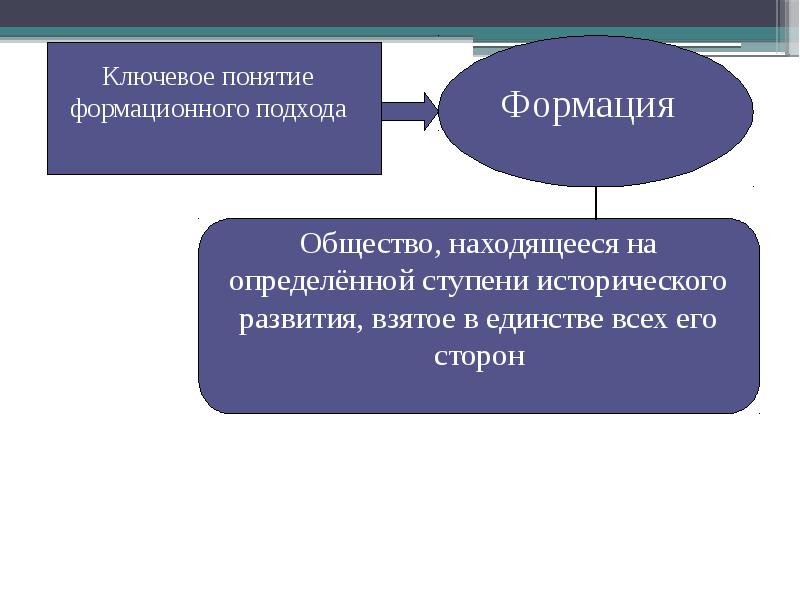 Динамика общественного развития презентация