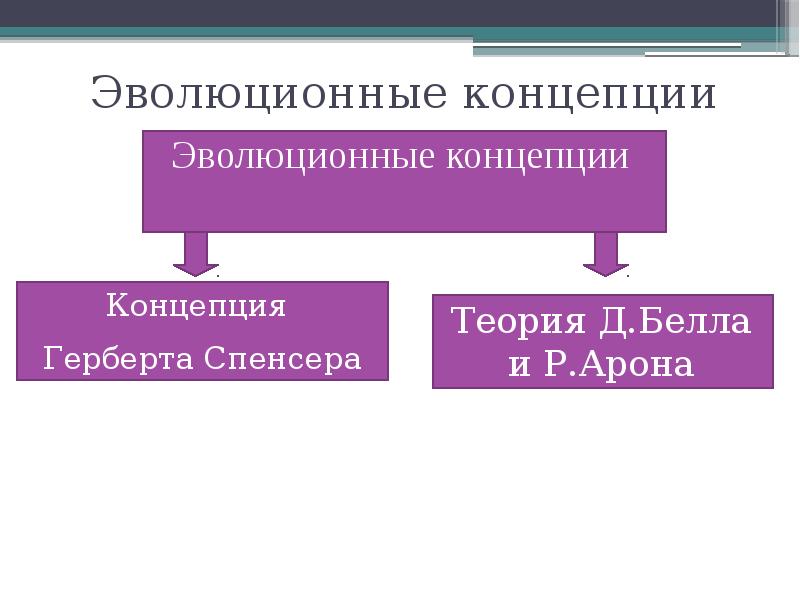 Динамика общественного развития презентация