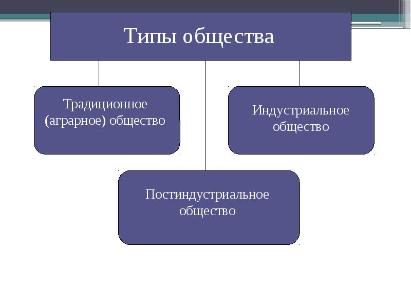 Динамика общественного развития презентация