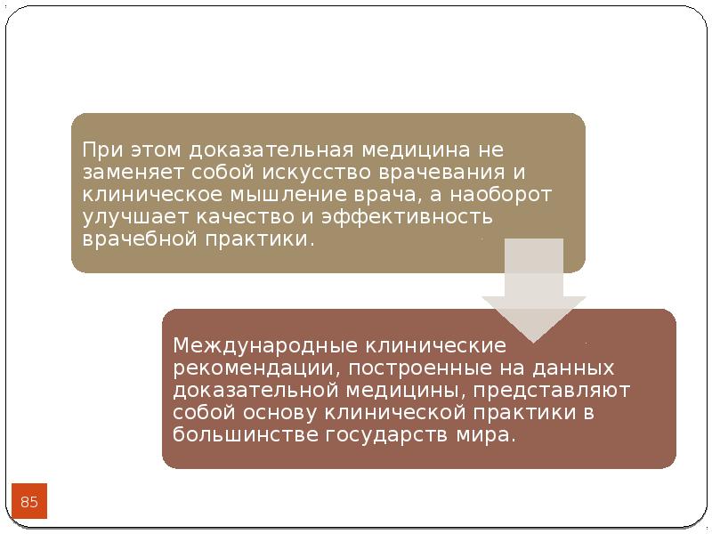 Роль врача в современном мире презентация