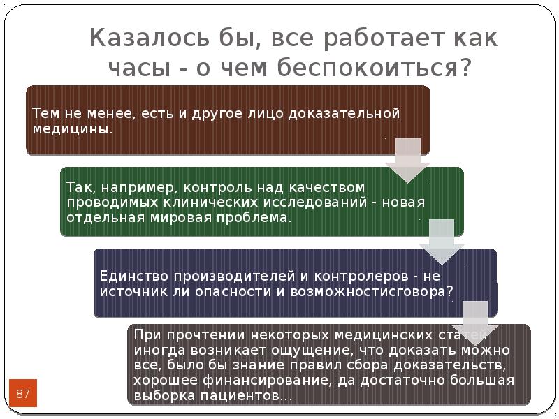 Дизайн статьи доказательная медицина