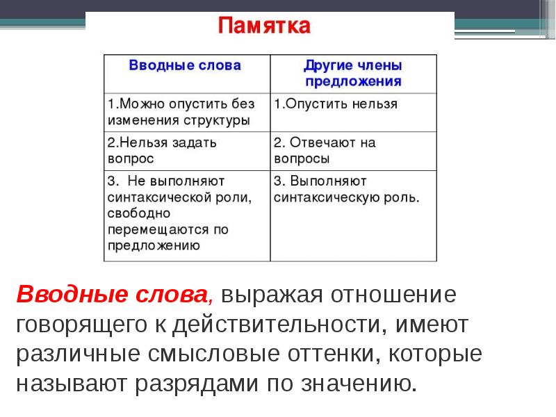 Вводные конструкции группы вводных слов и вводных сочетаний слов по значению 8 класс презентация