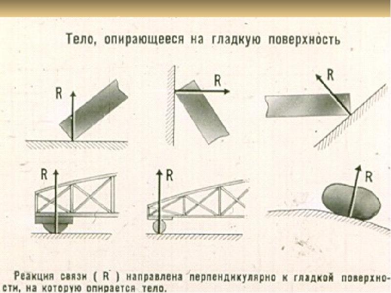 На каком рисунке реакции абсолютно гладкой поверхности показаны правильно