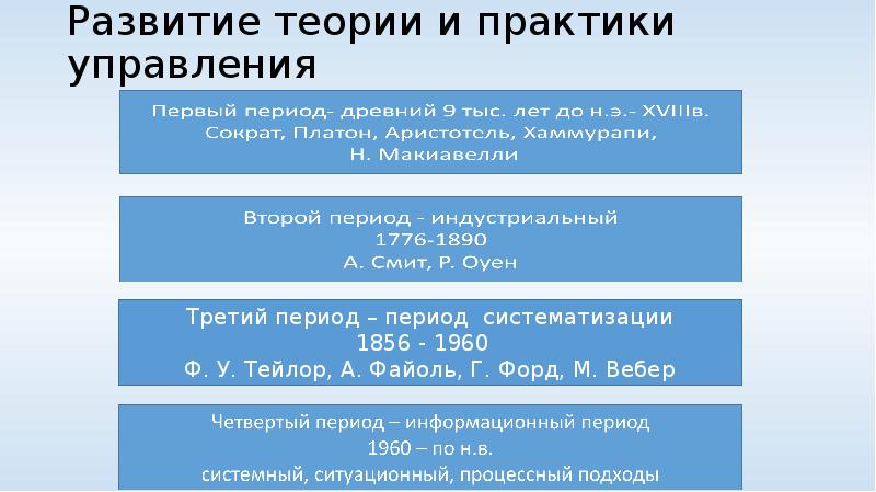 Теория и практика управления и развития