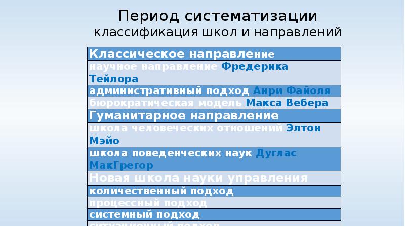 Классификация школ. Классификация школ управления. Систематизация и классификация отличия. Классификация школьных лекций. Период систематизации.