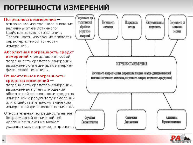 Допуски и технические измерения презентация