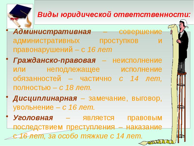 Гражданско правовые правонарушения презентация