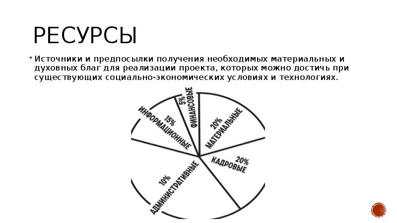 Ресурсы проекта доклад