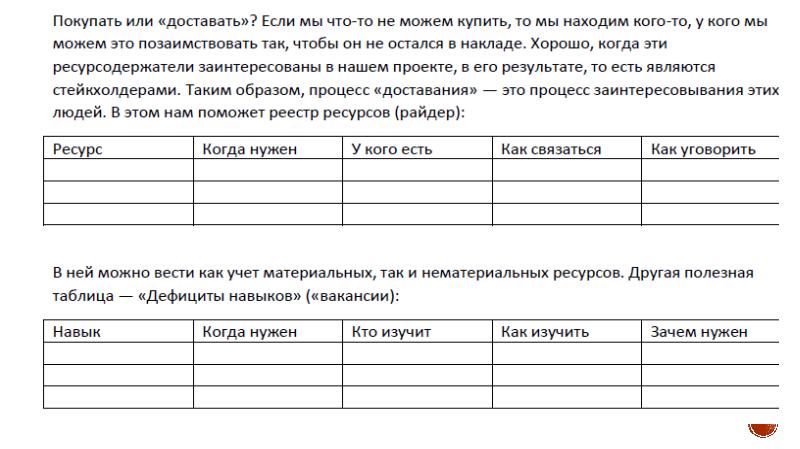 Ресурсы проекта таблица