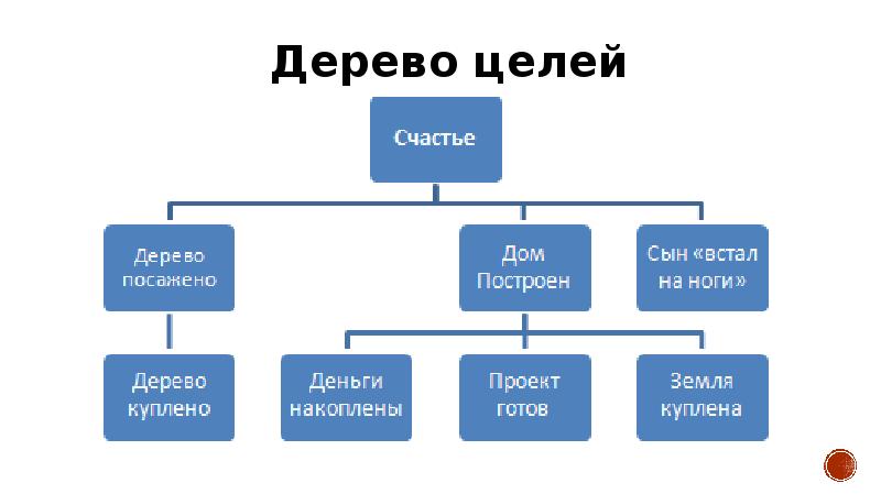 Пример ресурсов проекта