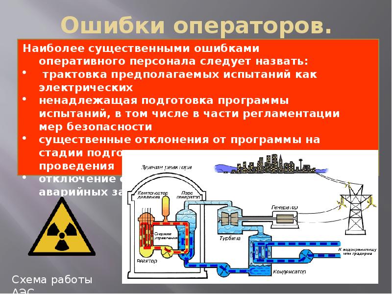 Аварии на аэс презентация физика