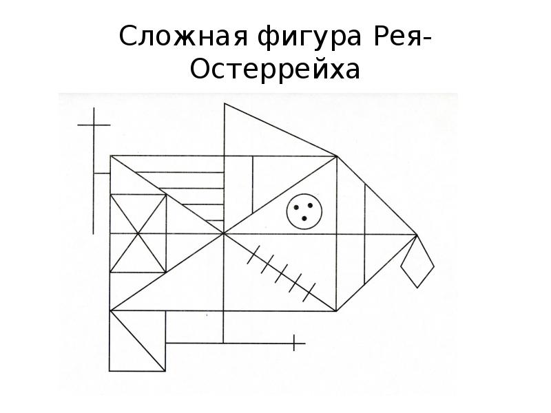 Центр сложной фигуры. Тест Тейлора для школьников. Рисунок дома нейропсихология. Нейропсихологические задания по математике симметрия. Дом дерево забор нейропсихология методика.