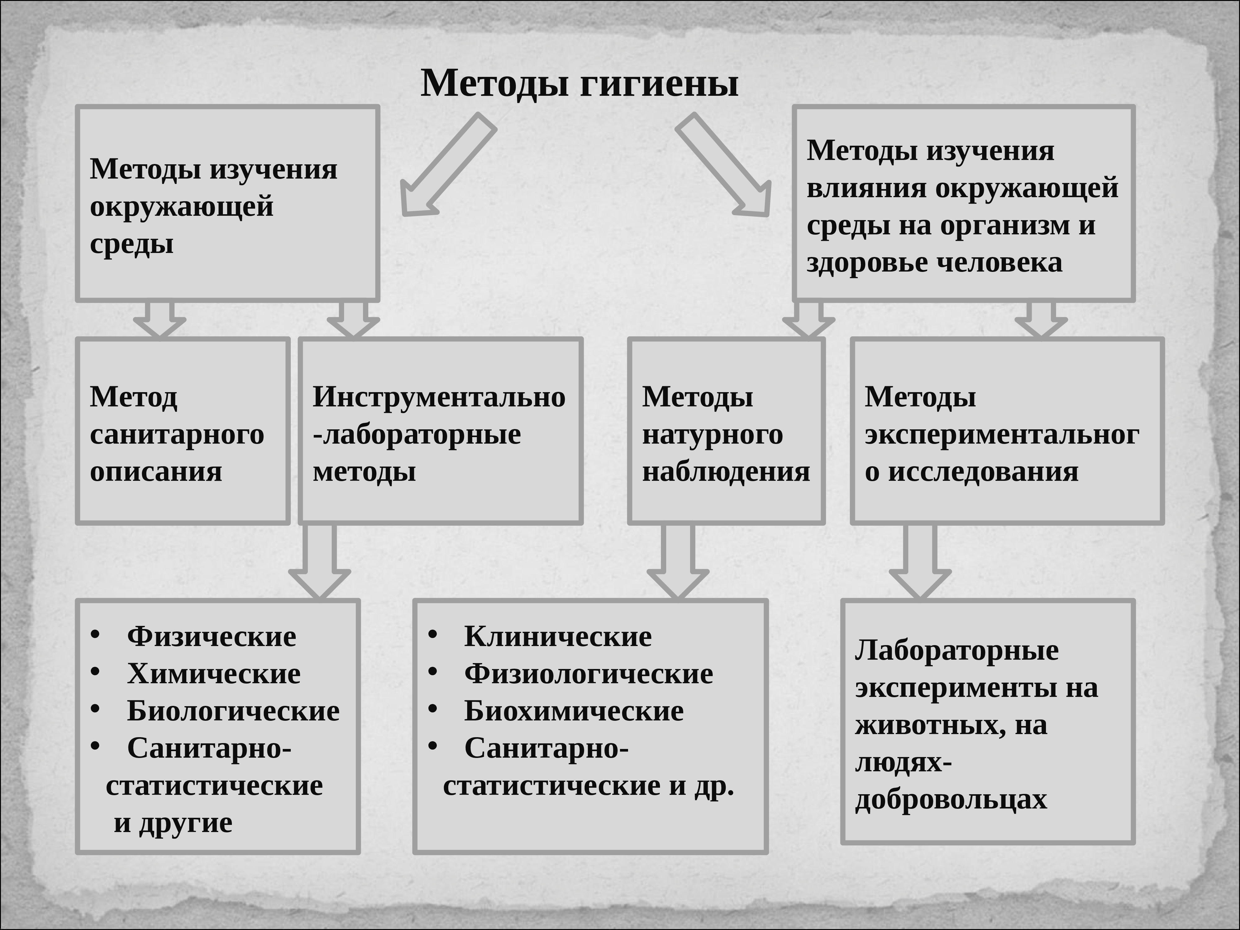 Гигиенические подходы