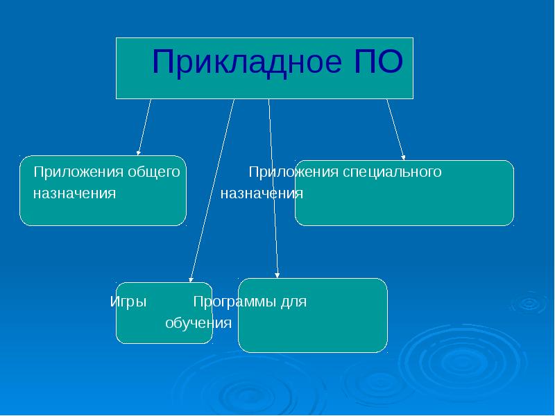 Приложения специального назначения